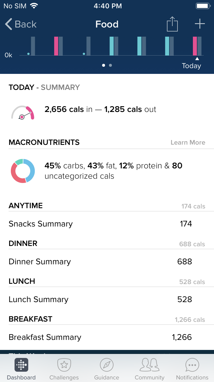 Sync fitbit to discount myfitnesspal